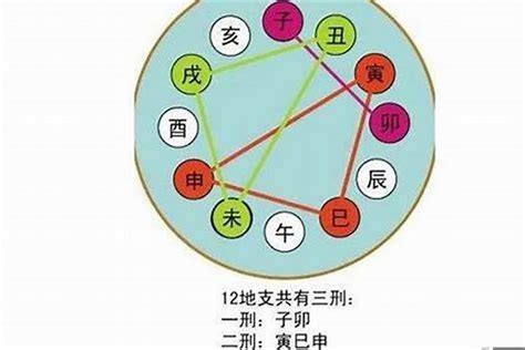 流年是什麼意思|流年是什麼意思？流年運勢怎麼看？